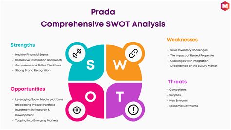 SWOT Analysis of Prada (Updated 2024) 